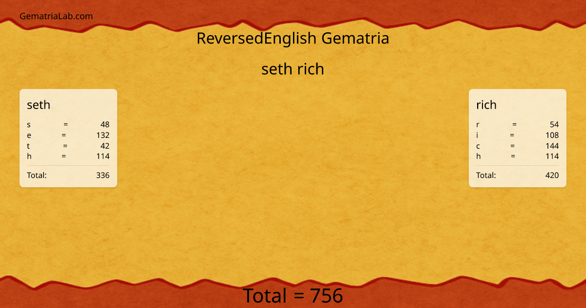 seth rich in reversedEnglish Gematria